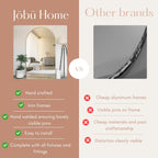 Comparison chart between Jöbu Home and other brands in the context of mirror quality.