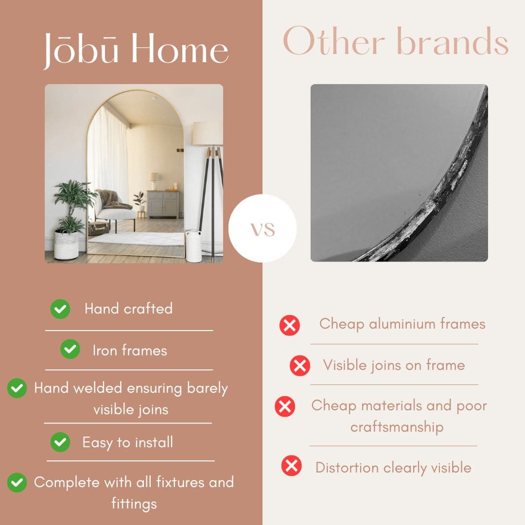 Comparison chart between Jöbu Home and other brands in the context of mirror quality.